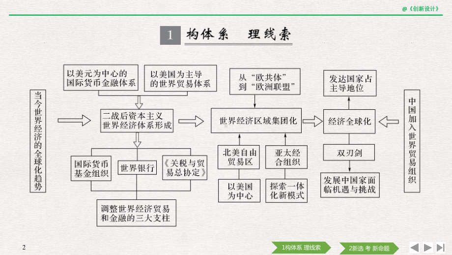 2020-高考历史-专题探究与演练(十二)课件.pptx_第2页