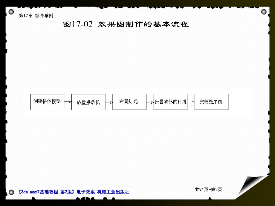 3dmax课件-01-制作三维动画的基本步骤17-综合举例.ppt_第2页