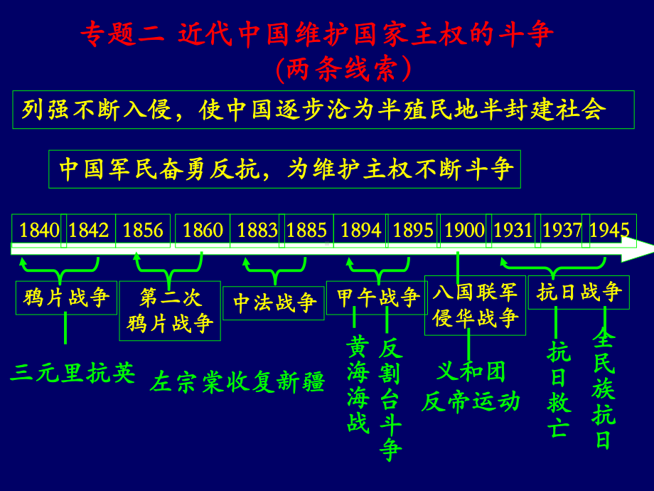 22维护国家主权的斗争课件.ppt_第1页