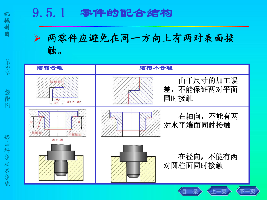 95常用的合理装配结构课件.ppt_第3页