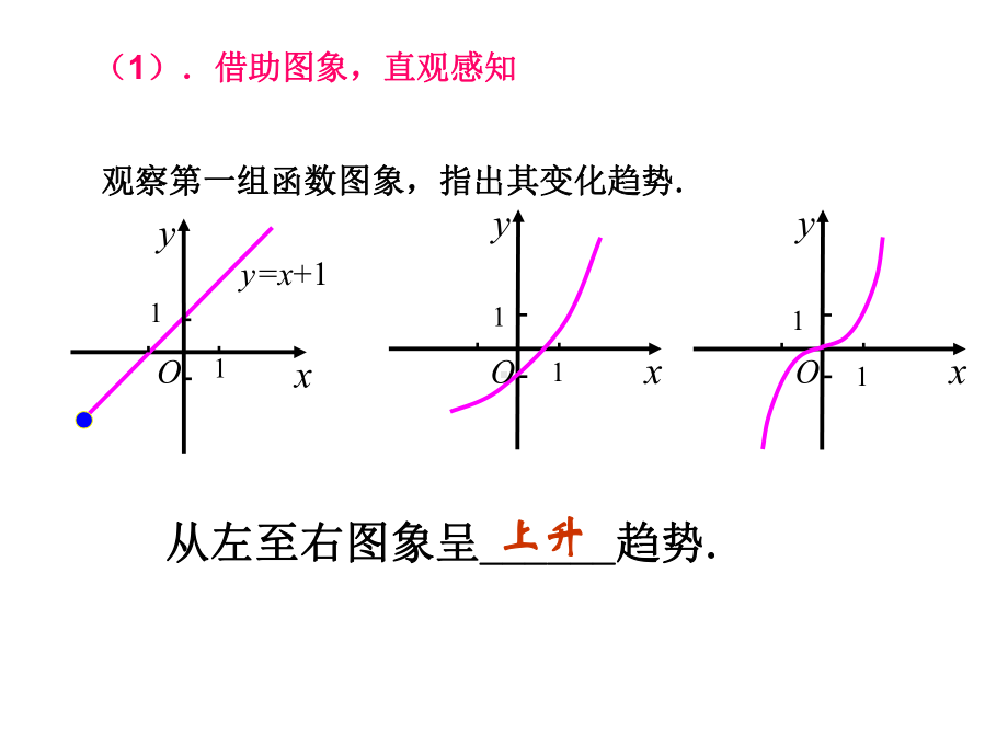 131单调性与最大(小)值课件.ppt_第3页