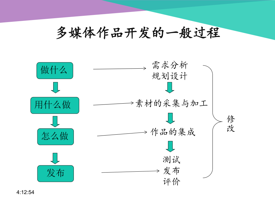 1多媒体作品的开发规划课题名称课件.ppt_第3页