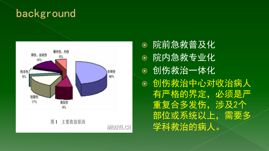 ECCM急性创伤课件.pptx_第2页