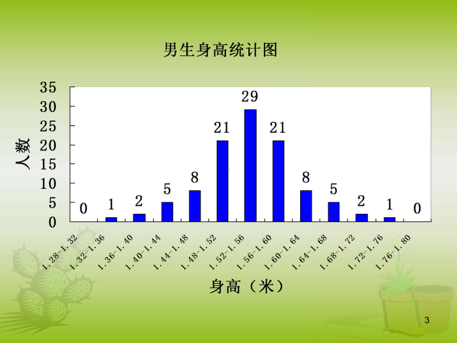 (精选课件)《踏上健康之路》.ppt_第3页