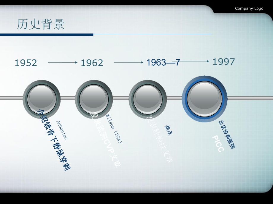 CVP监测与临床护理进展课件.ppt_第2页