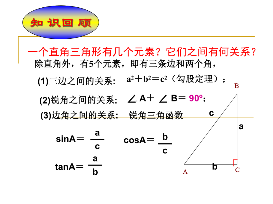 2821-解直角三角形课件.pptx_第2页