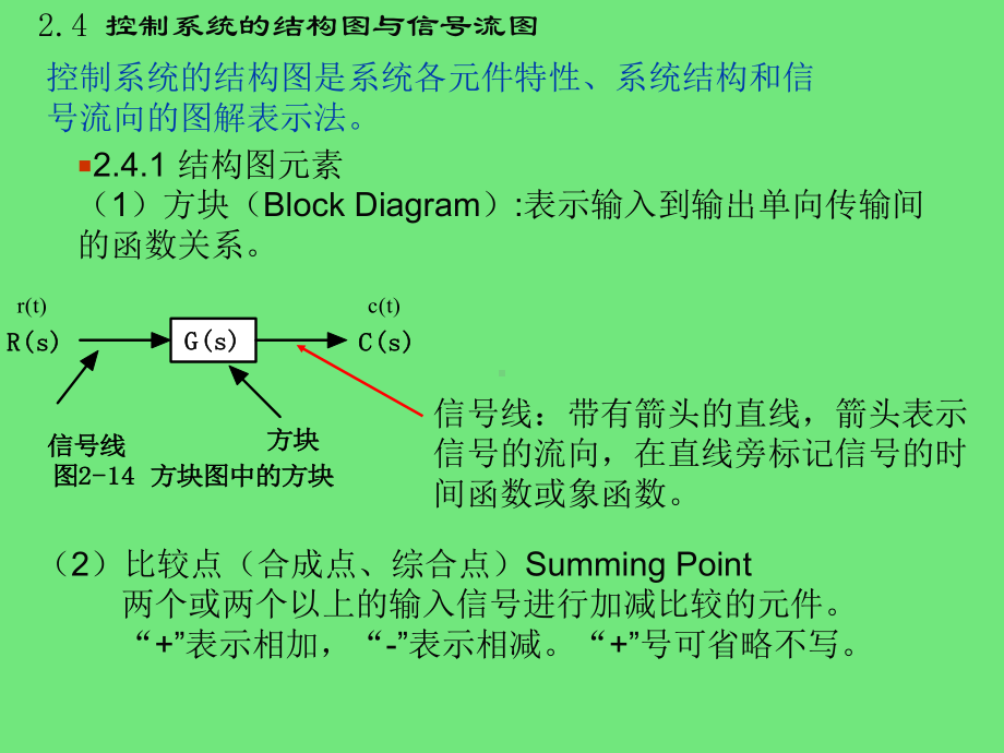 4第二章-控制系统的数学模型(第四讲)课件.ppt_第2页