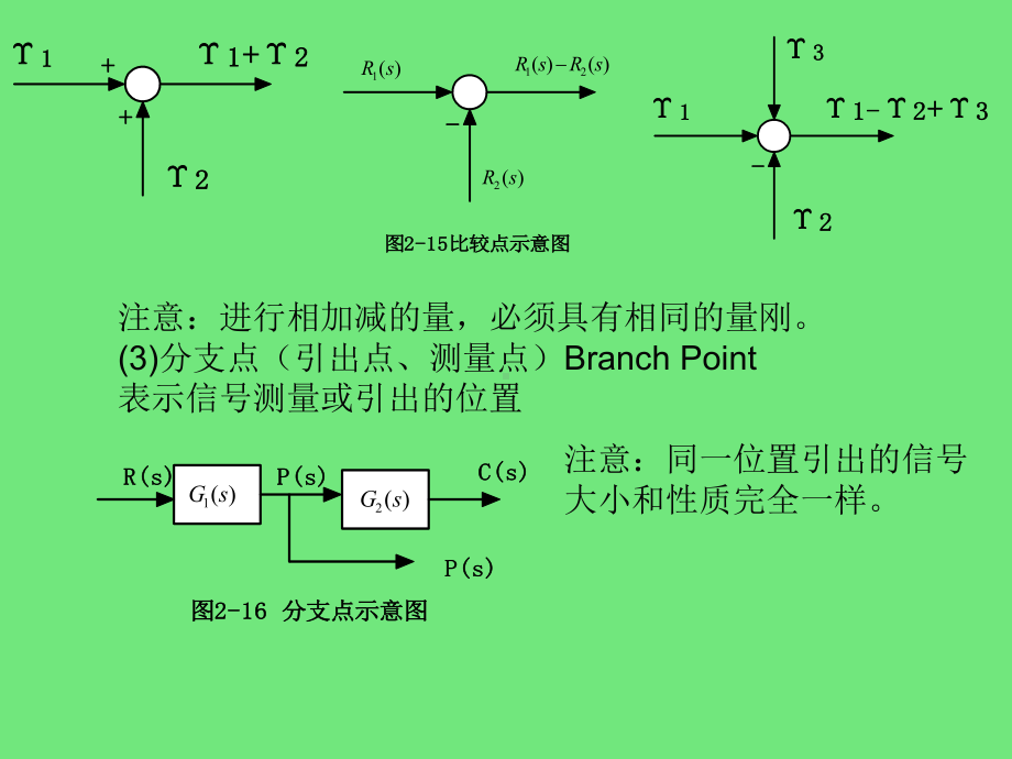 4第二章-控制系统的数学模型(第四讲)课件.ppt_第3页