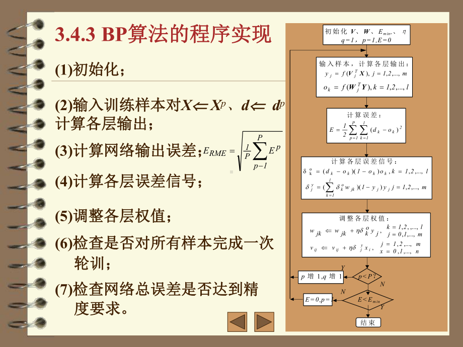 343 BP算法的程序实现课件.ppt_第1页