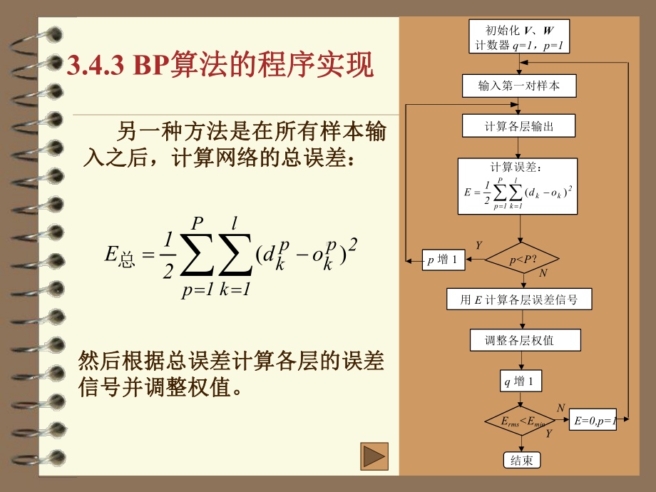 343 BP算法的程序实现课件.ppt_第2页