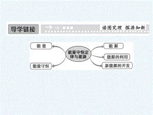 2020教科版高中物理必修二46《能源的开发与利用》课件.ppt