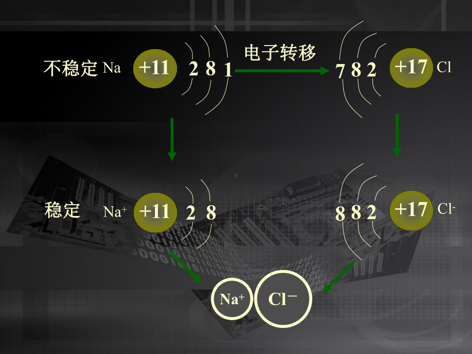 IAIIA和活泼的非金属元素VIAVIIA课件.ppt_第3页