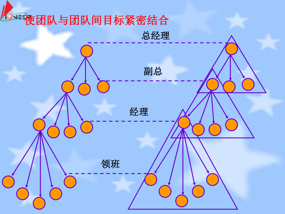 KPI绩效指标制定技巧讲课稿课件.ppt_第2页