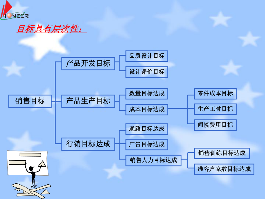 KPI绩效指标制定技巧讲课稿课件.ppt_第3页