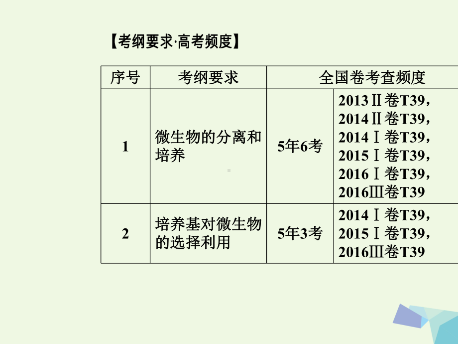 (新课标)高考生物二轮专题复习专题八生物技术实践课件.ppt_第2页