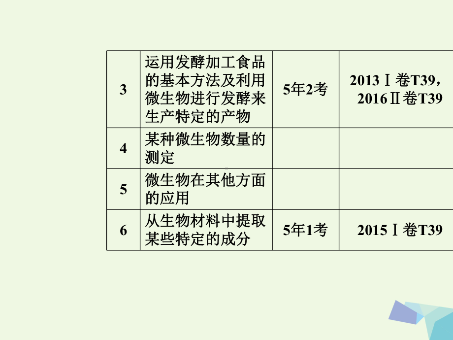 (新课标)高考生物二轮专题复习专题八生物技术实践课件.ppt_第3页