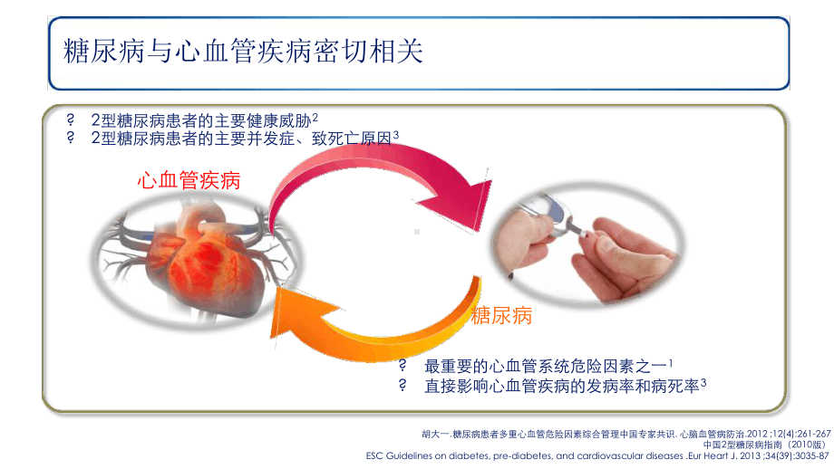 GLP1受体激动剂对2型糖尿病患者的综合获益课件.ppt_第3页