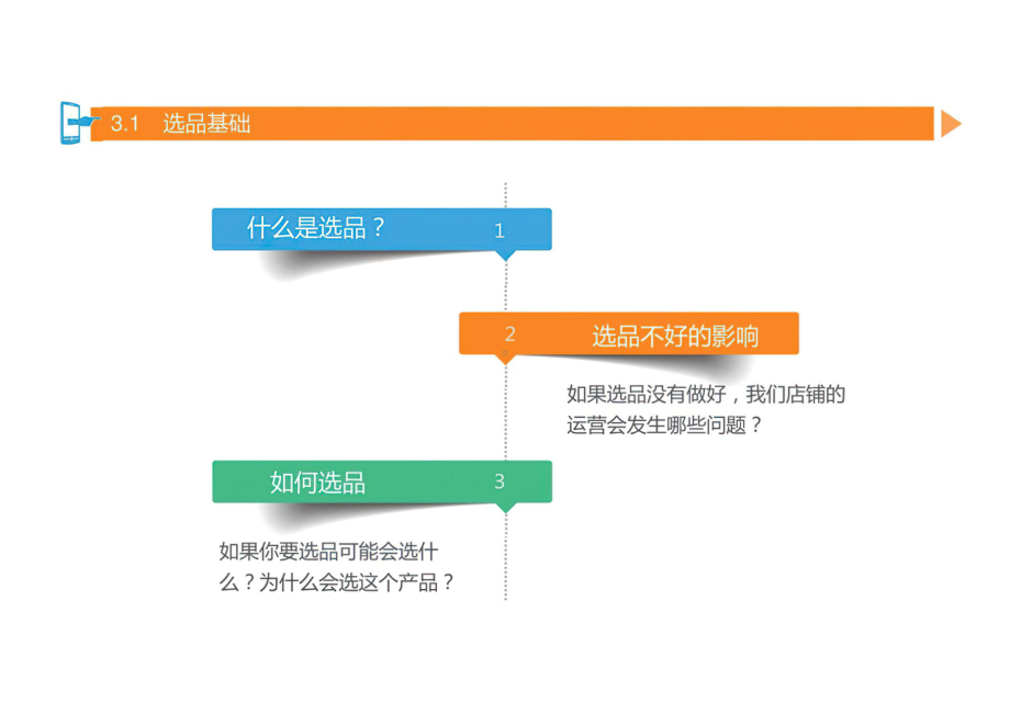 2020电商主播带货选品攻略课件.ppt_第3页