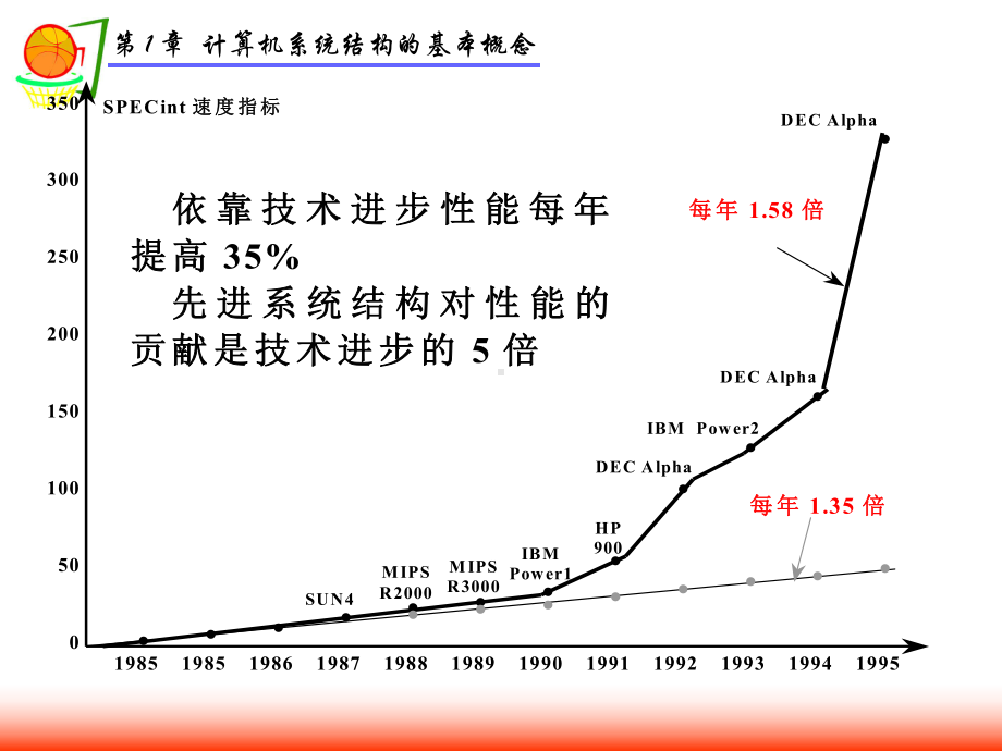 1计算机系统结构简介课件.ppt_第3页