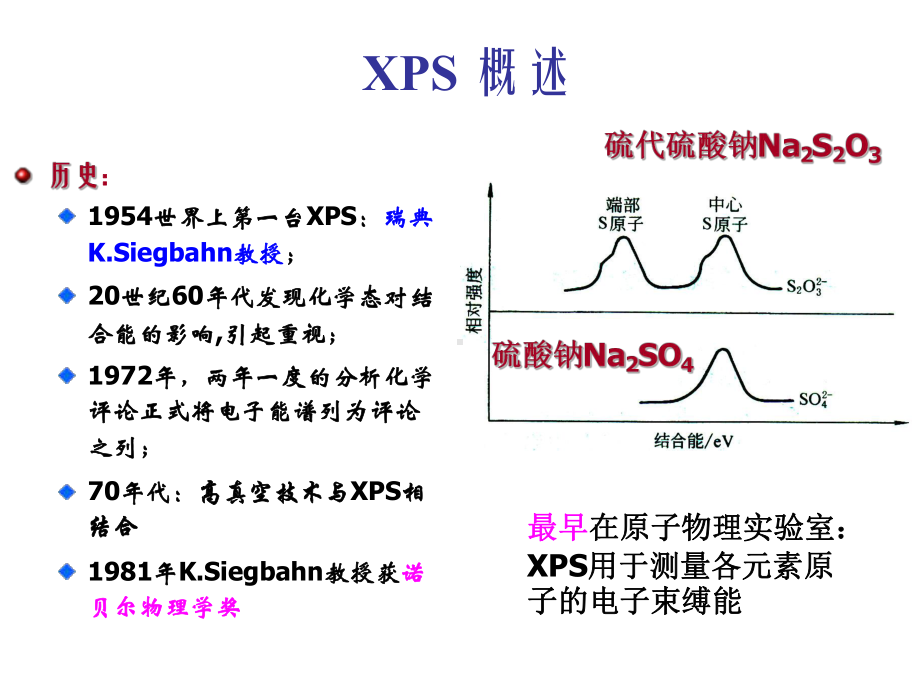 41X射线光电子能谱课件.pptx_第2页