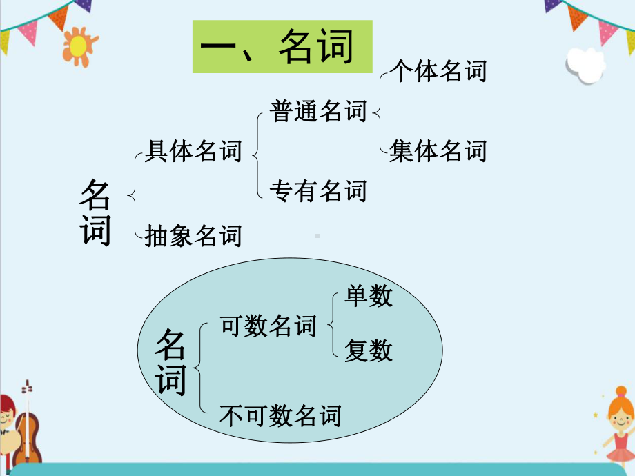 2020六年级英语小升初毕业复习教学课件人教PEP版.pptx_第3页