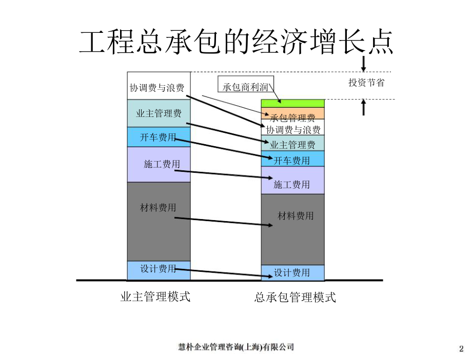 EPC工程总承包基础知识培训课件.pptx_第2页