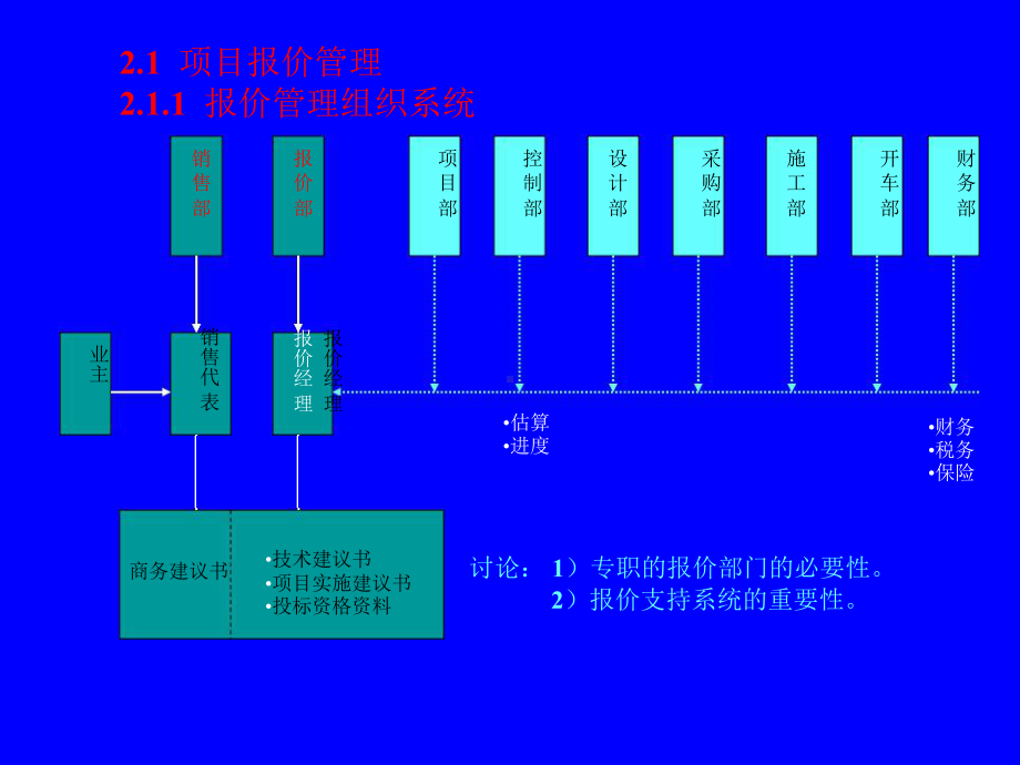 EPC工程总承包基础知识培训课件.pptx_第3页