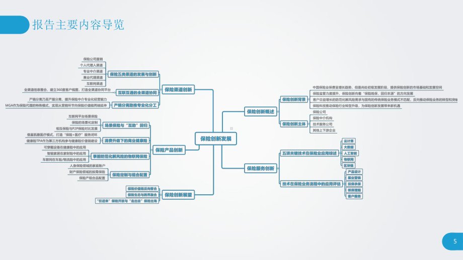 2020年保险创新发展研究报告课件.pptx_第3页