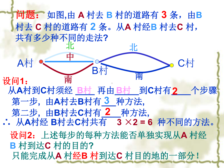 161计数原理I-乘法原理课件.ppt_第2页