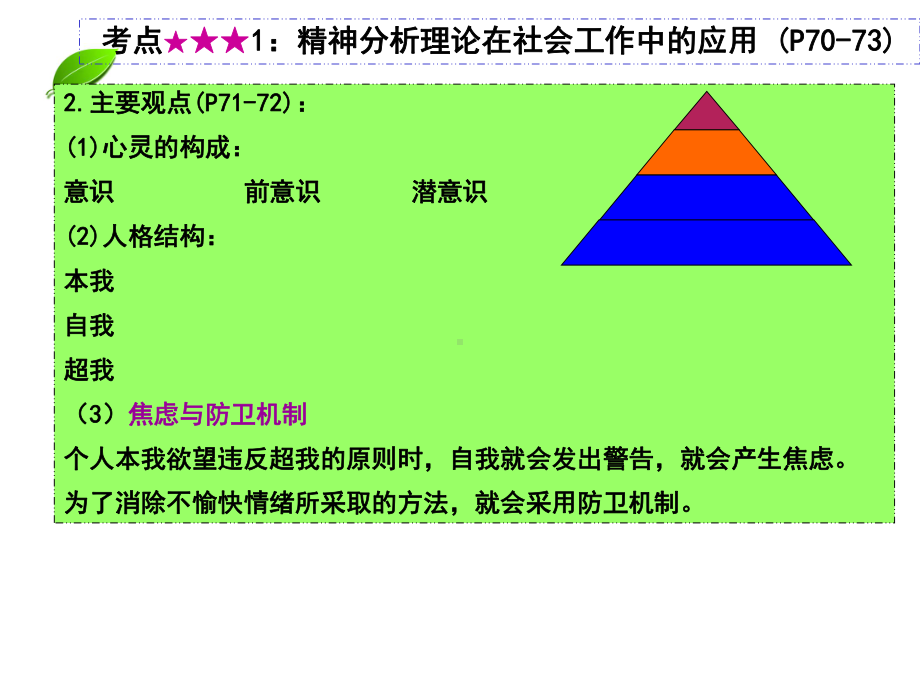 2020年社会工作能力(中级)第4章课件.ppt_第3页