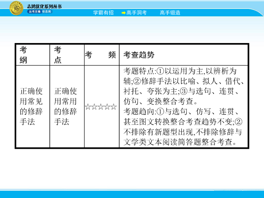 2020高考语文10《正确使用常见的修辞手法》一轮复习课件.pptx_第3页