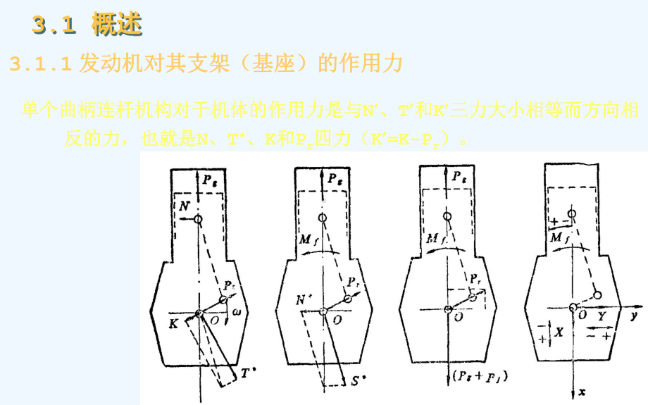 《发动机的平衡性分析与平衡措施分析》课件.ppt_第3页