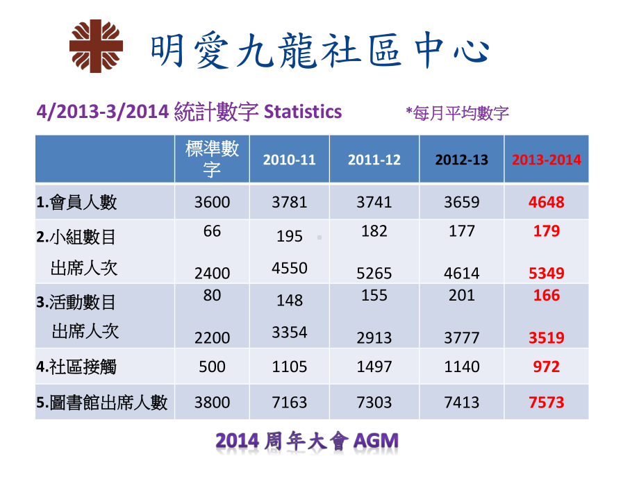 FamilyFriendly少数族裔种族融和-课件.ppt_第3页