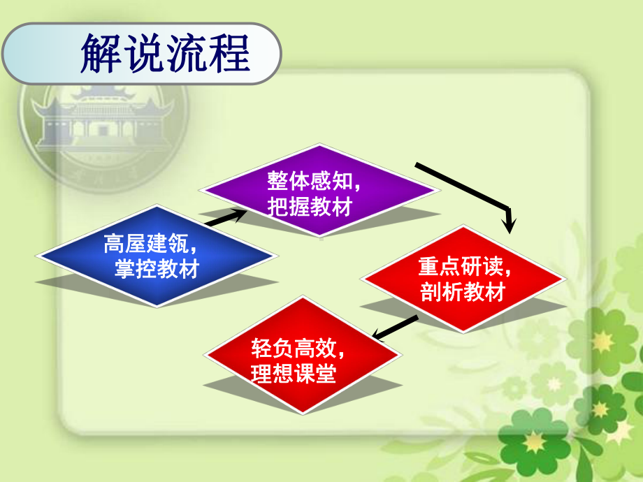 (课件)人教版一年级数学说教材.ppt_第2页