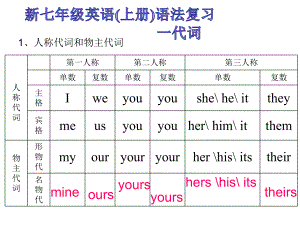 2020七年级上英语语法和练习复习+英语上册期末复习课件.ppt