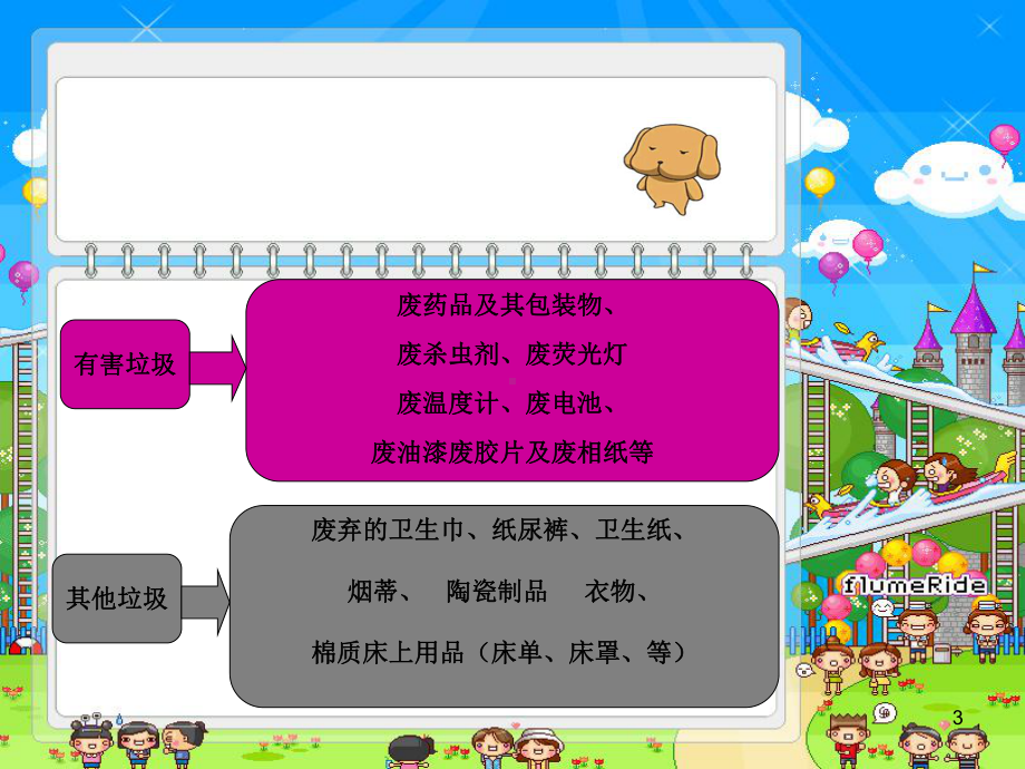 (精选课件)“垃圾分类主题班会(一年级).ppt_第3页