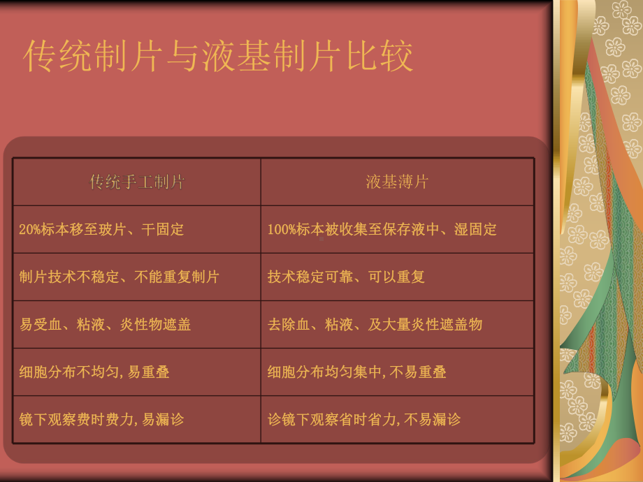 TCT在非妇科中的应用解读课件.ppt_第3页