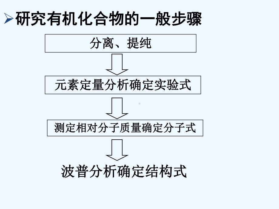 2020人教版高中化学选修五14《研究有机化合物的一般方法和步骤》课件.ppt_第2页