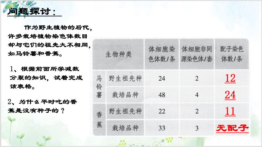 [人教版]《染色体变异》课件1.ppt_第2页