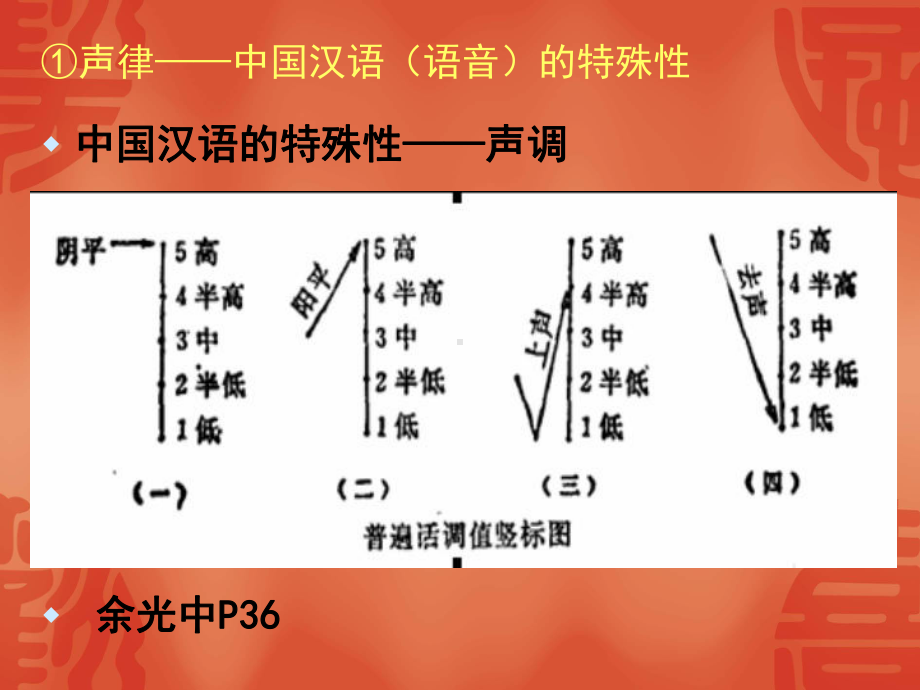 4第四讲-古典诗词课件.ppt_第3页