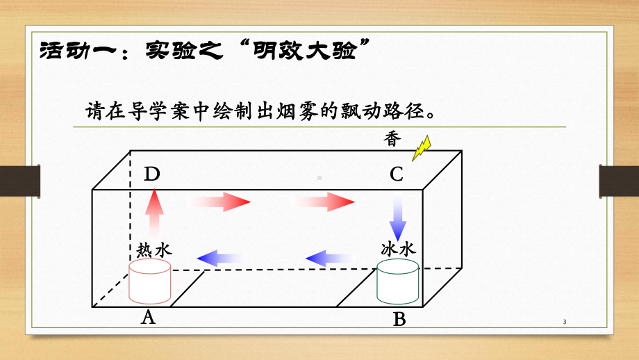 21《冷热不均引起大气运动》课件.ppt_第3页