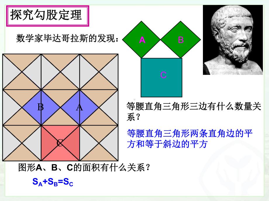 171勾股定理1勾股定理课件1.ppt_第3页