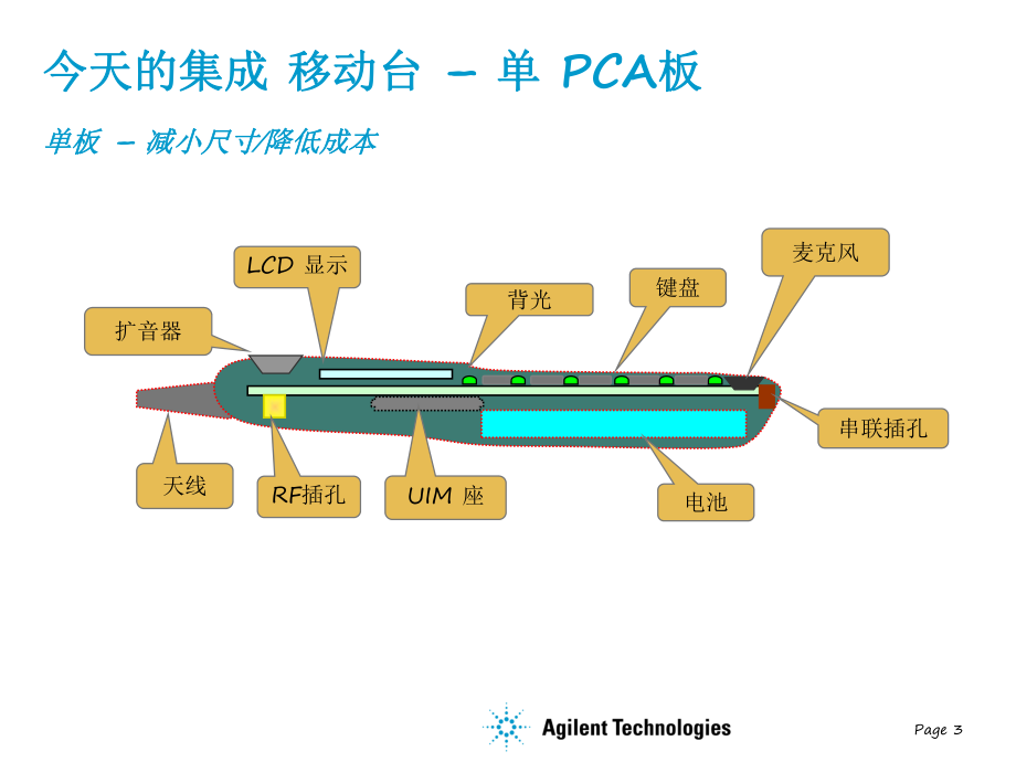 RC1AWGN中的FERRC3-硬件和射频工程师课件.ppt_第3页