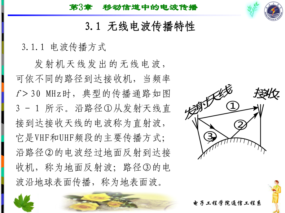 Ksp移动信道中的电波传播课件.ppt_第2页