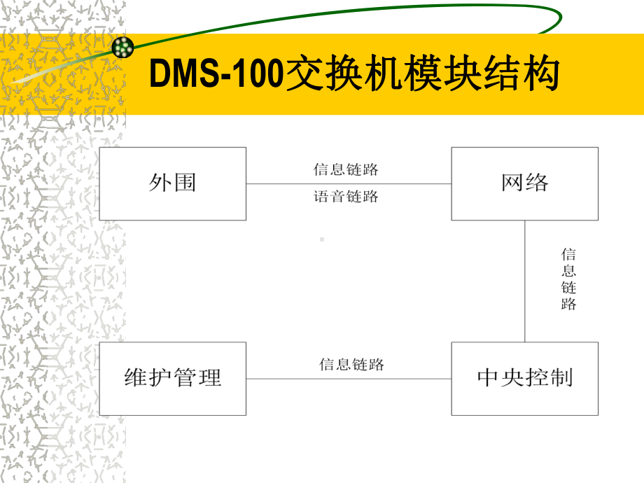 DMS交换机结构知识点课件.ppt_第2页