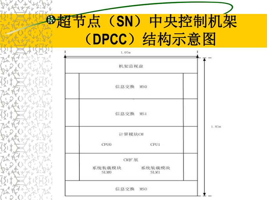 DMS交换机结构知识点课件.ppt_第3页