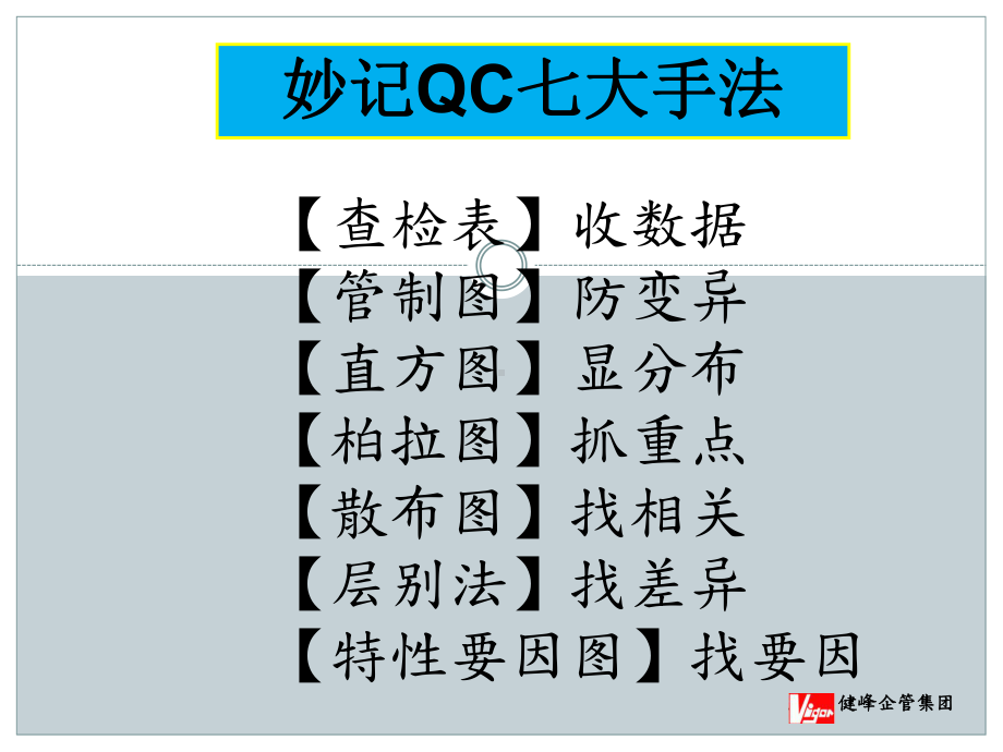 QC七大手法的基本应用教材课件.ppt_第3页