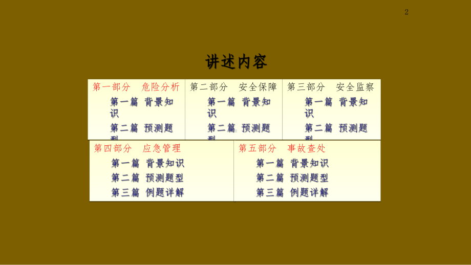 2020年注册安全工程师安全生产事故案例分析知识点精讲课件.pptx_第2页