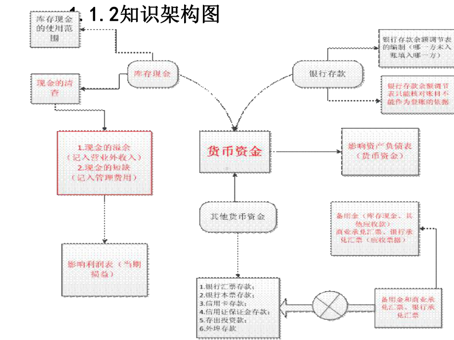 2020初级会计实务课件.ppt_第3页