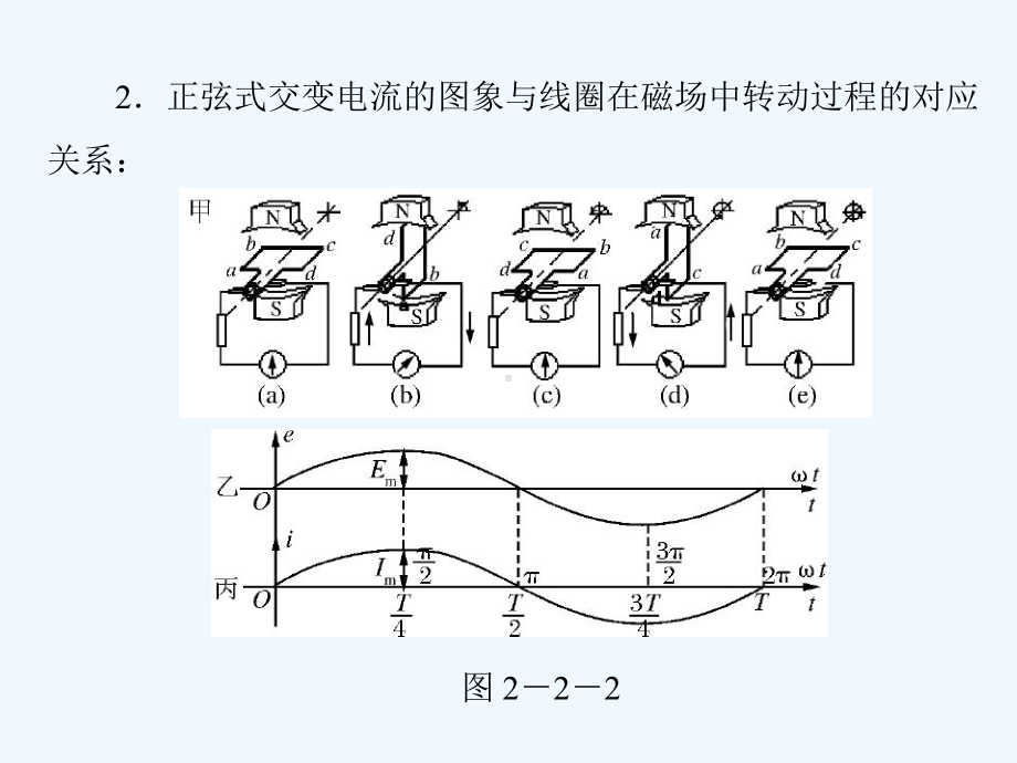 2020粤教版高中物理选修(3-2)第二章-第二节《交变电流的描述》课件.ppt_第3页